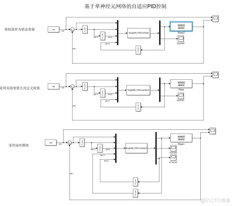 pid神经网络什么原理 bp神经网络pid控制仿真实例_自适应_34